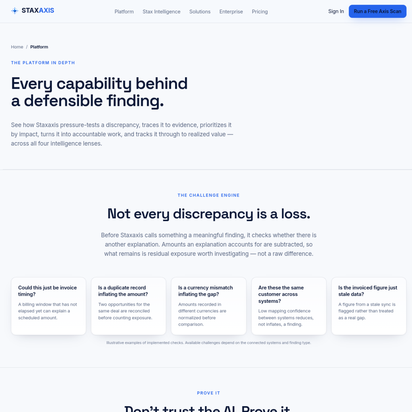Staxaxis — Evidence-Backed Finding