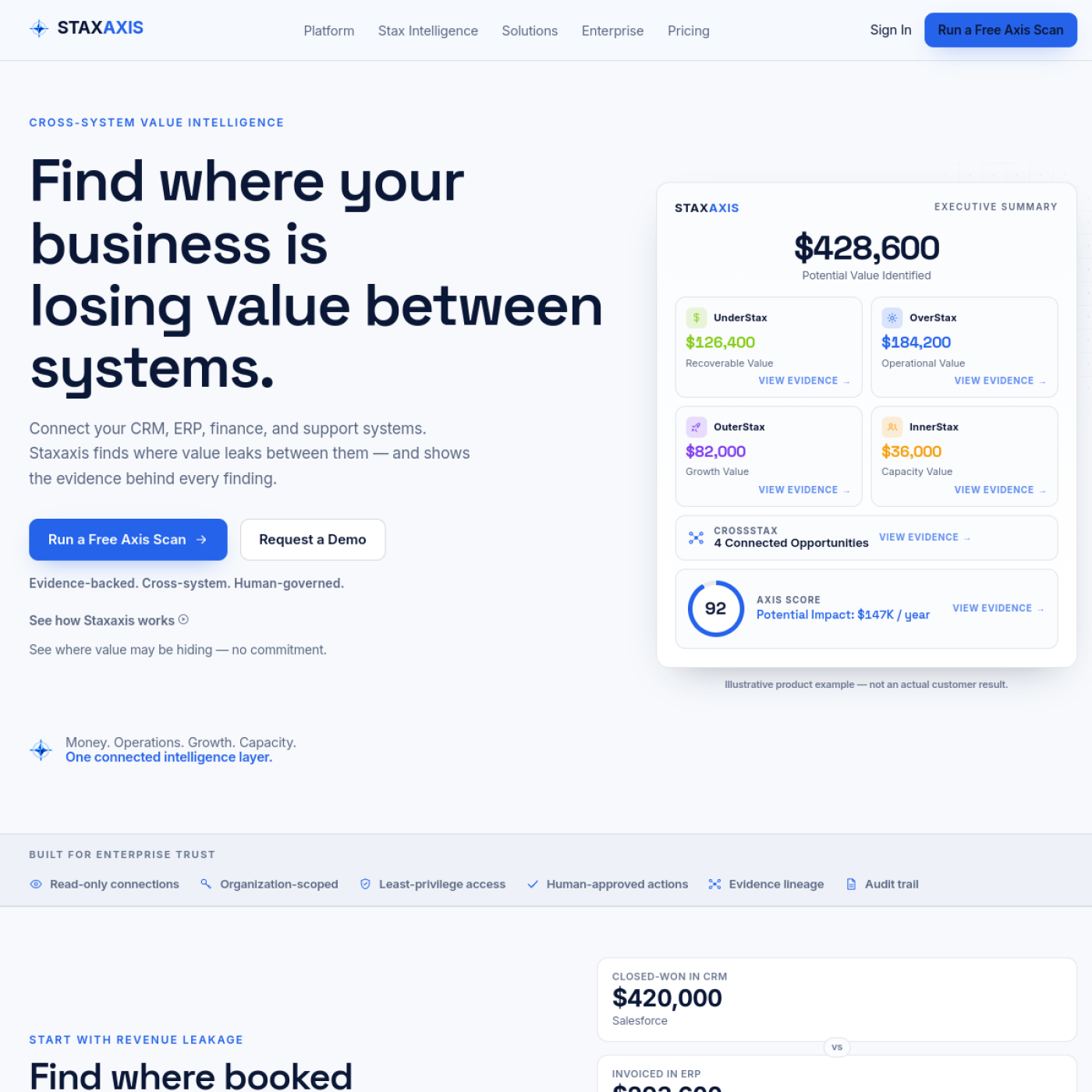 Staxaxis — Executive Intelligence